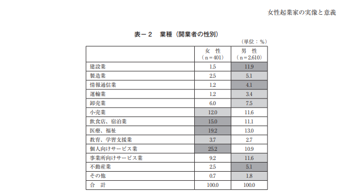 女性起業家