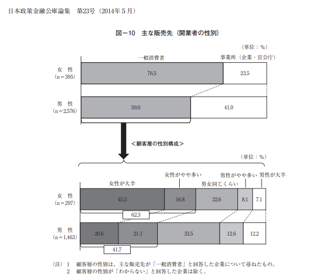 女性起業家