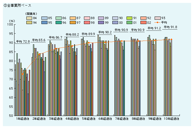 経済産業省