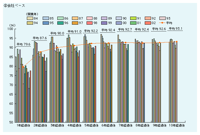 経済産業省