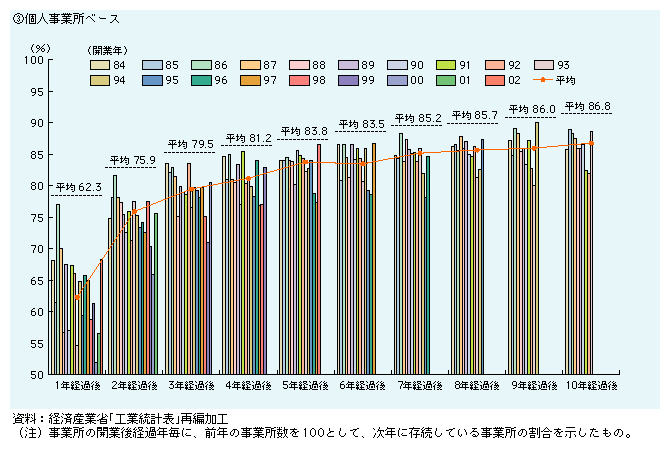 経済産業省