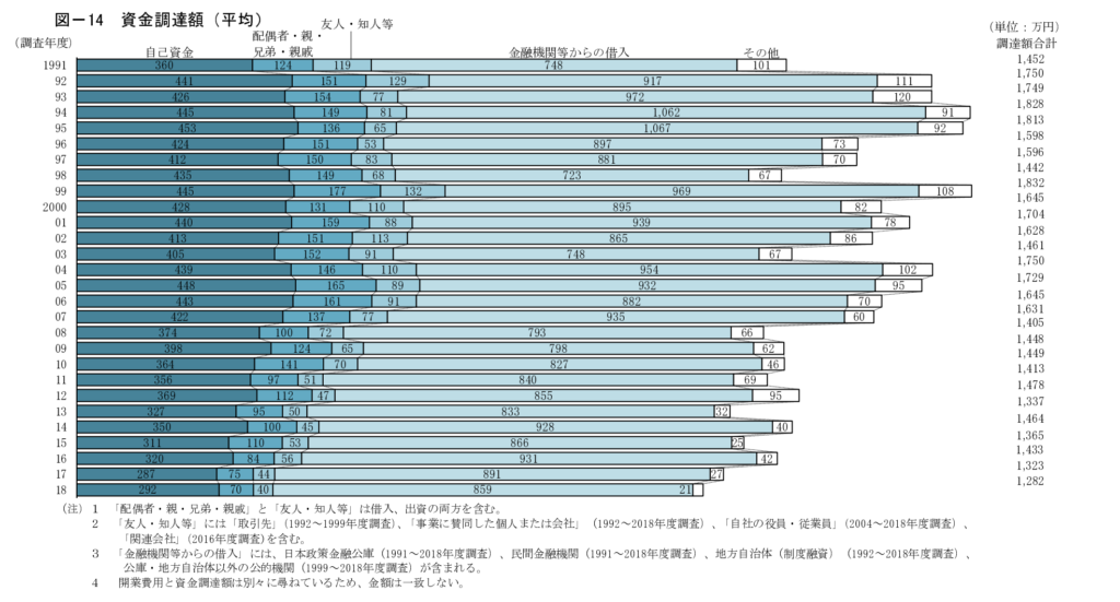 日本政策金融公庫