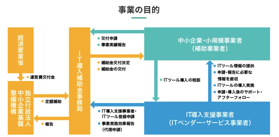 IT導入補助金