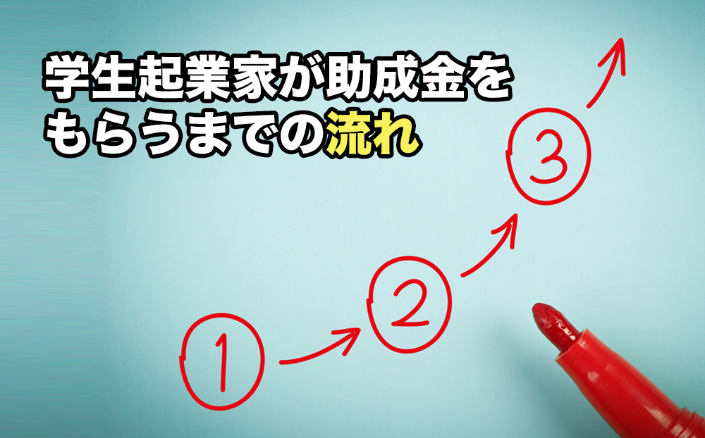 学生起業家が助成金をもらうまでの流れ