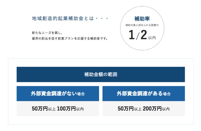 平成30年度 地域創造的起業補助金