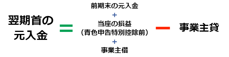 元入金の計算方法