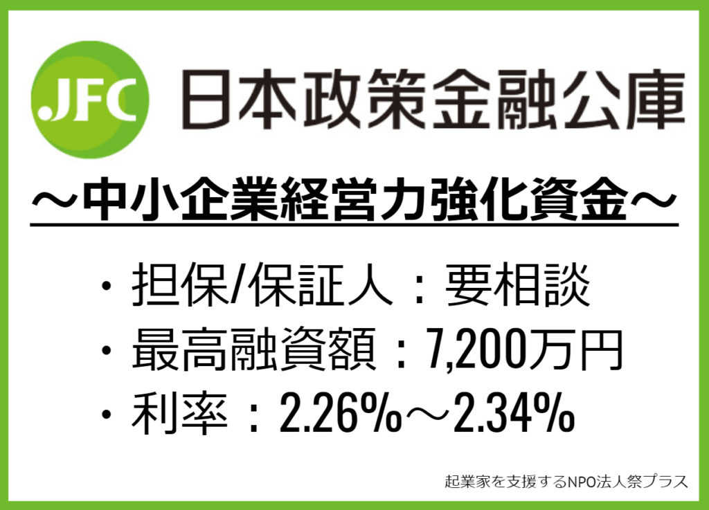 日本政策金融公庫