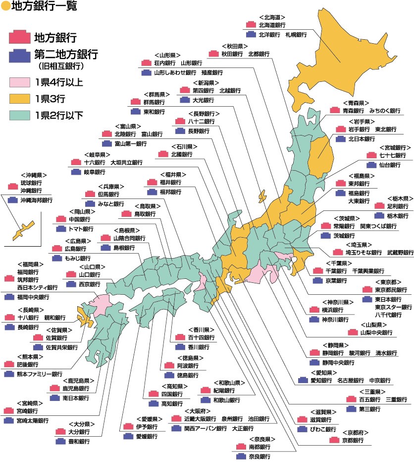 地方銀行一覧