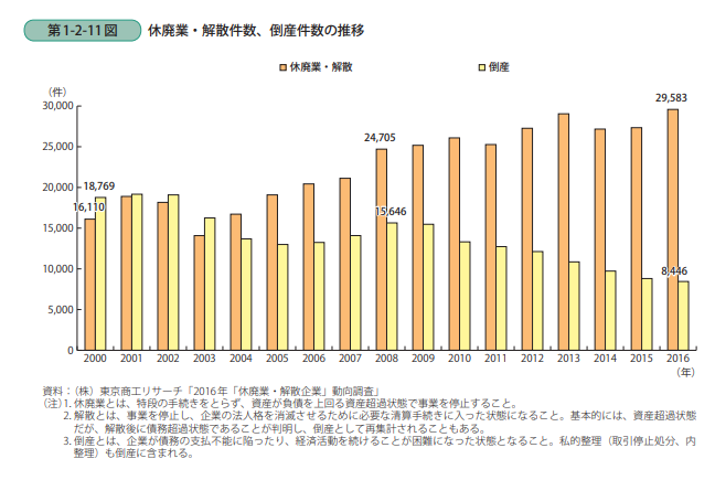 女性失敗率