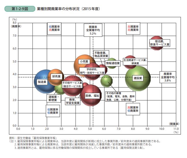 失敗