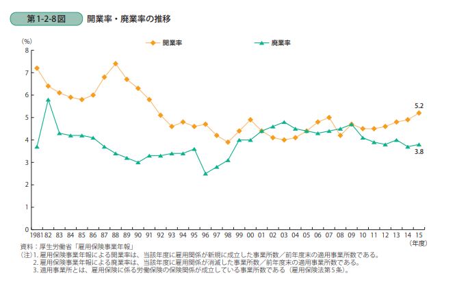 女性起業家1